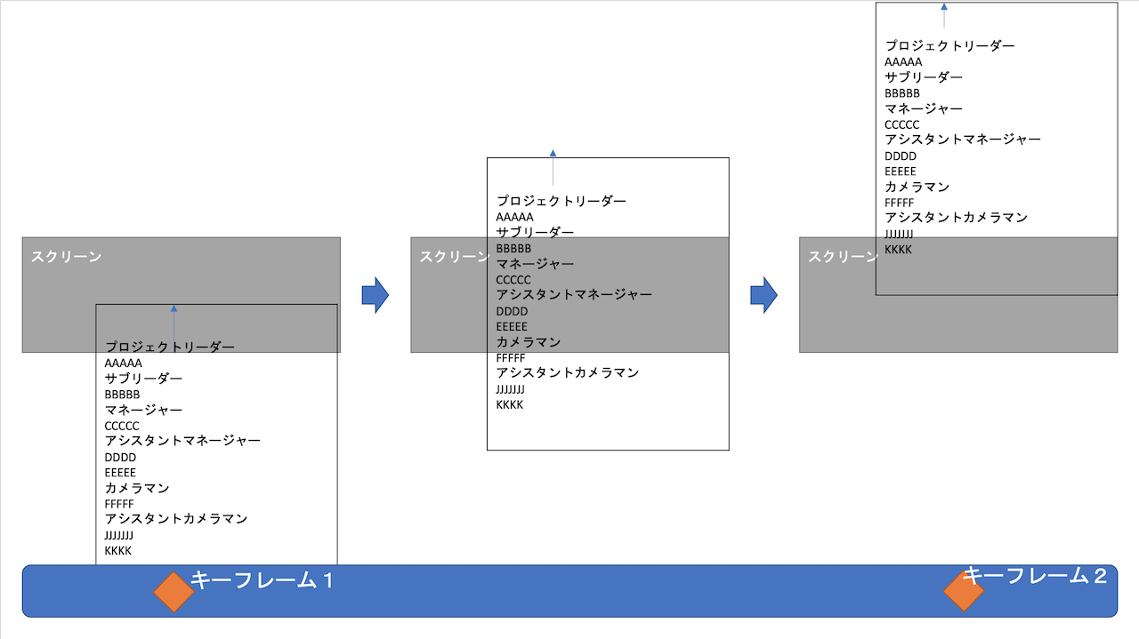 Inshot スマホだけで上から下に流れるエンドロールの作り方 図解 世界は思っていたよりも近かった