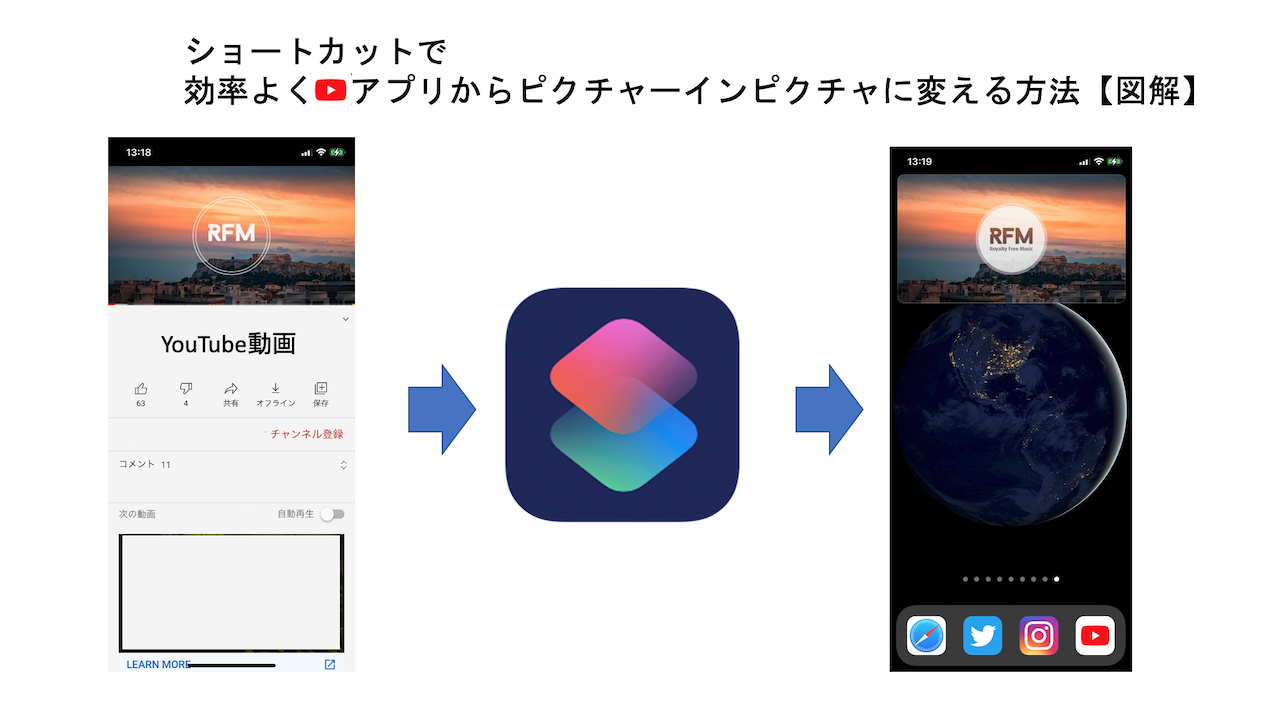 Ios14 Youtubeのピクチャーインピクチャーをショートカットで効率化する方法 対策に対応済み 最新版 世界は思っていたよりも近かった